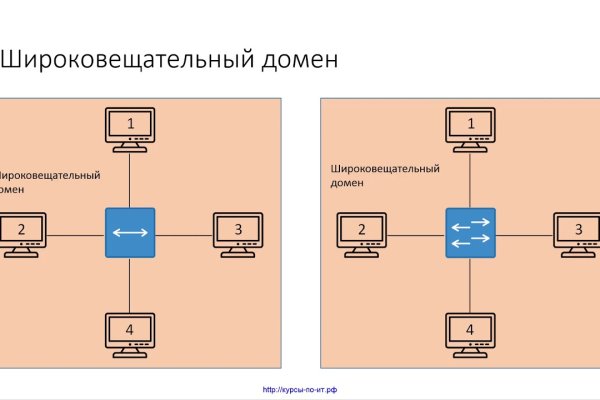 Кракен гидра даркнет