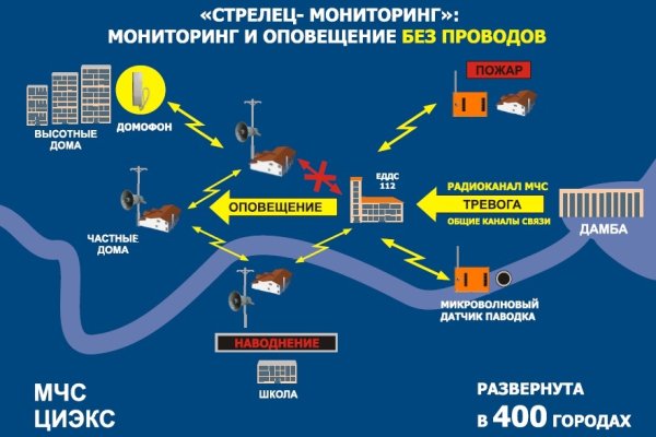 Кракен сайт kr2web in официальный ссылка