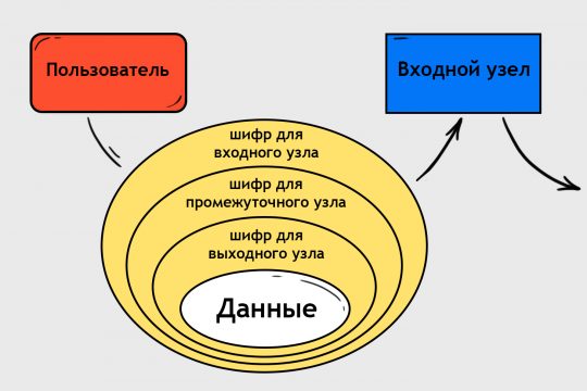 Как купить через кракен